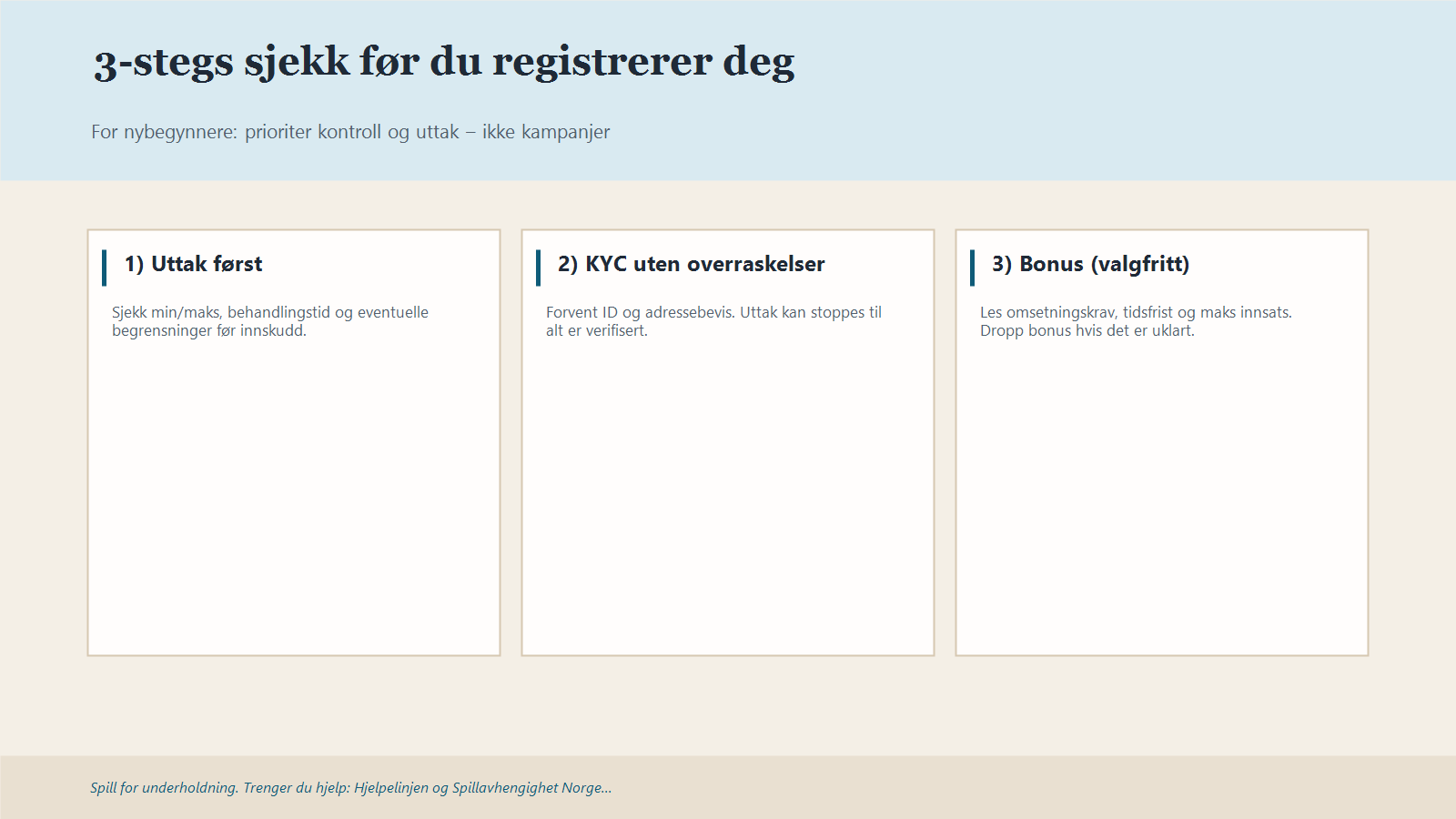 Infografikk med tre steg: uttak og regler, KYC og dokumenter, bonusvilkår og grenser.
