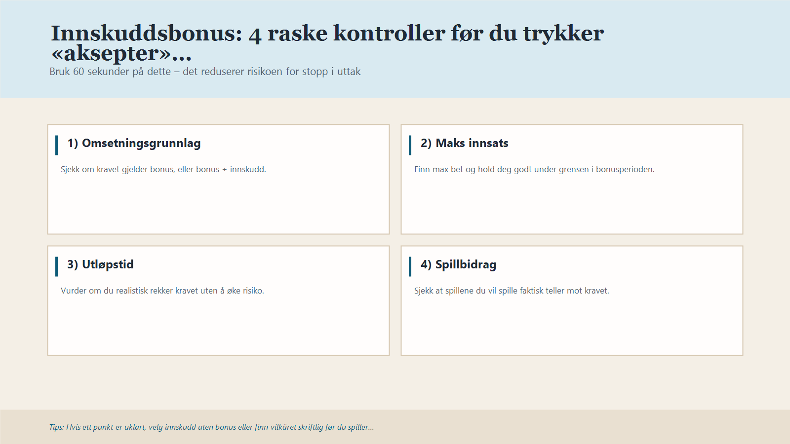 Infografikk med fire sjekkpunkter: omsetningsgrunnlag, maks innsats, utløpstid og spillbidrag