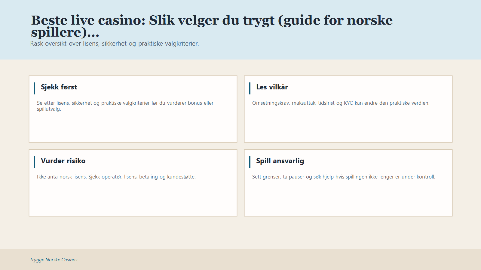 Infografikk som oppsummerer Beste live casino: Slik velger du trygt (guide for norske spillere)