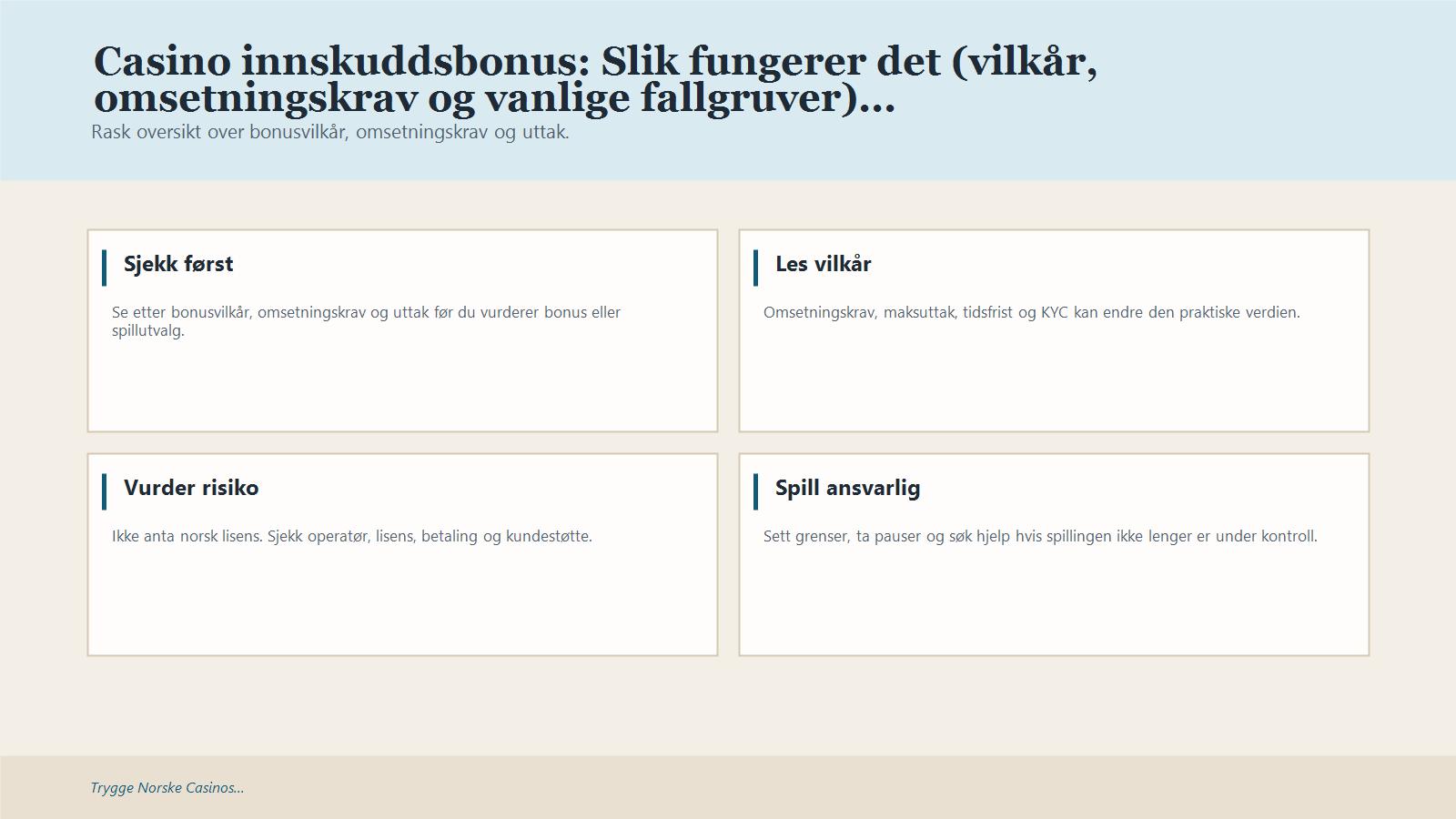 Infografikk som oppsummerer Casino innskuddsbonus: Slik fungerer det (vilkår, omsetningskrav og vanlige fallgruver)