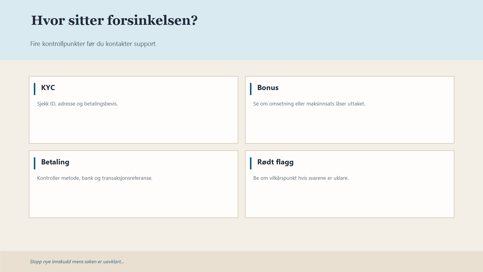 Beslutningsmatrise som viser KYC, bonusvilkår, betalingsmetode og røde flagg ved casino uttak.