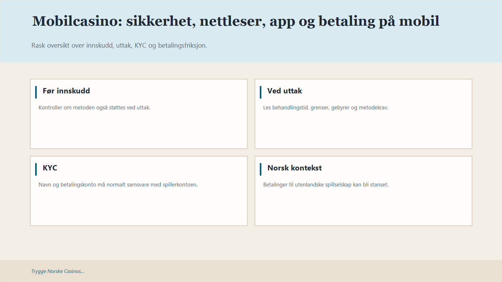 Infografikk som oppsummerer Mobilcasino: sikkerhet, nettleser, app og betaling på mobil
