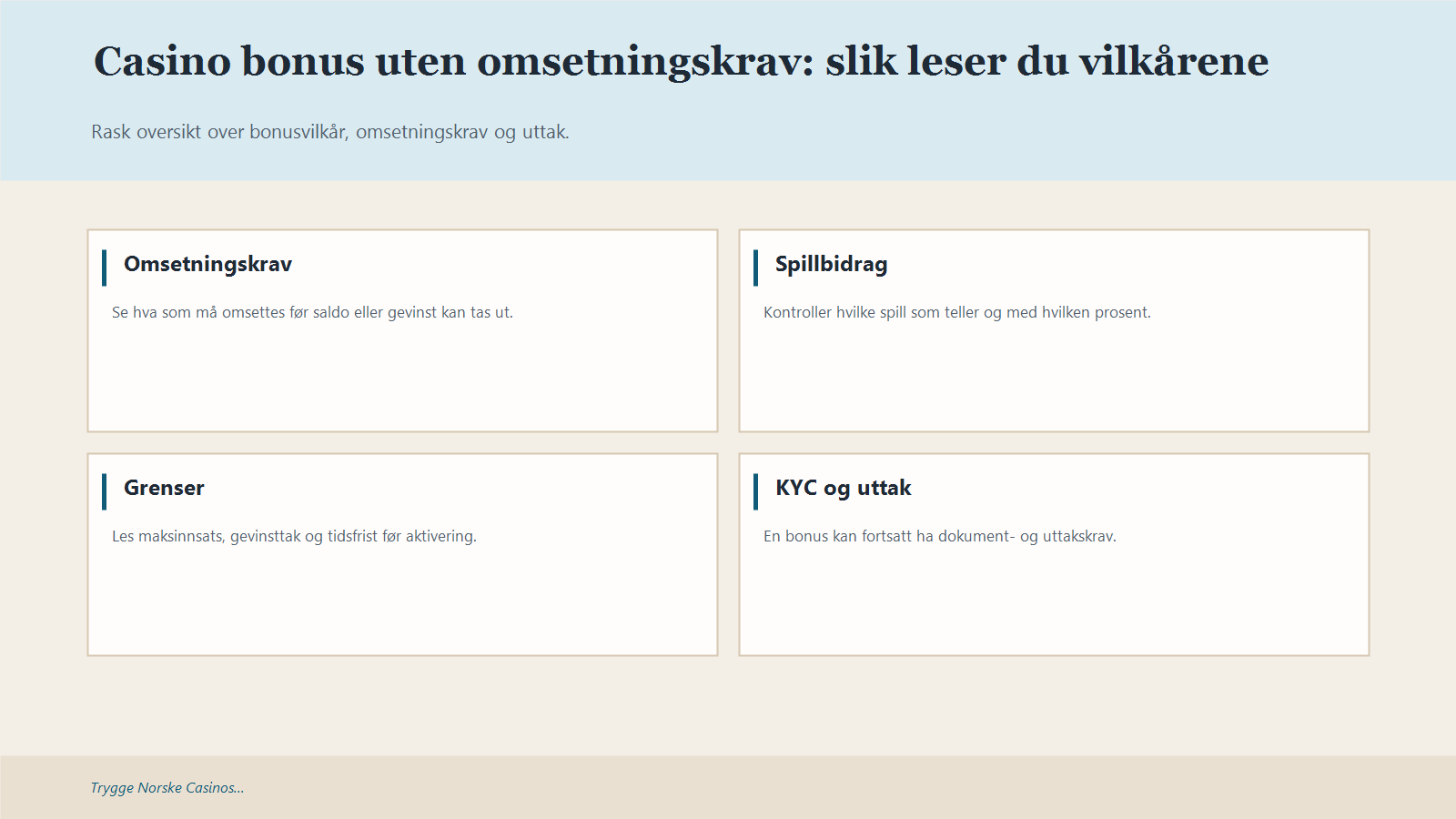 Infografikk som oppsummerer Casino bonus uten omsetningskrav: slik leser du vilkårene