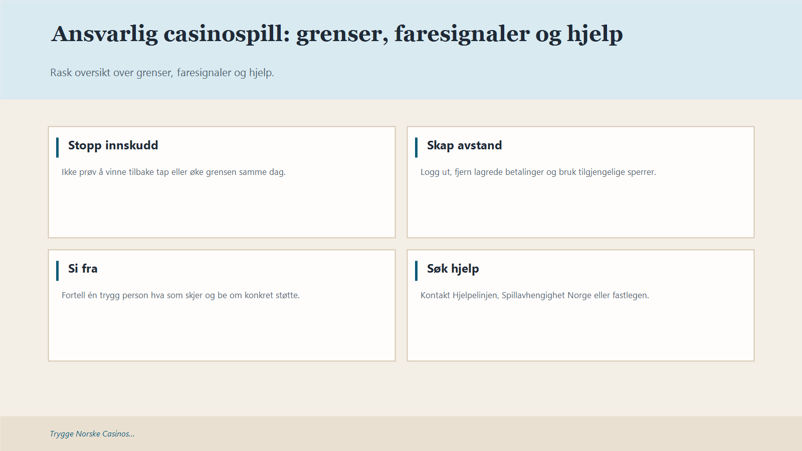 Infografikk som oppsummerer Ansvarlig casinospill: grenser, faresignaler og hjelp