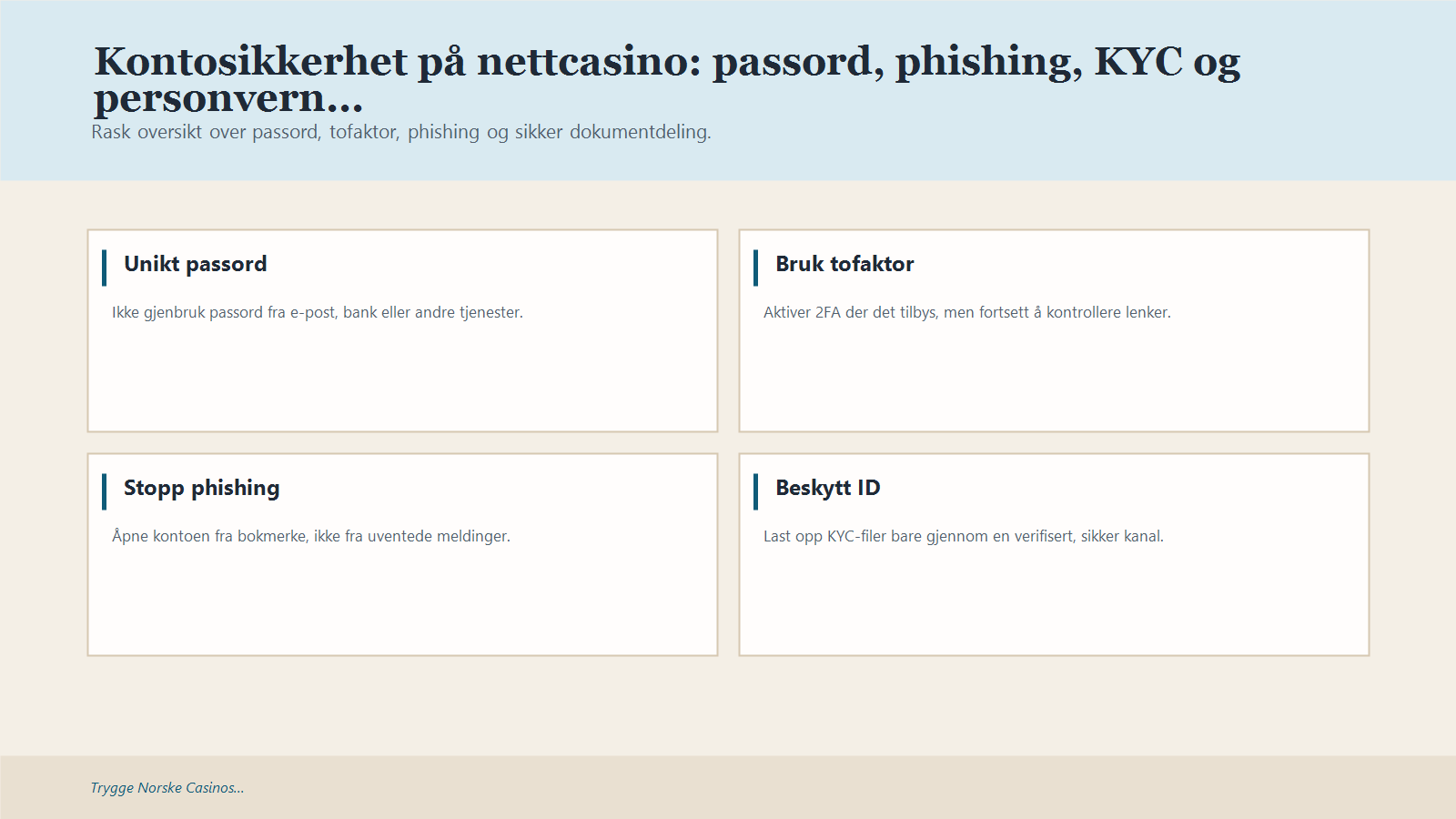 Infografikk som oppsummerer Kontosikkerhet på nettcasino: passord, phishing, KYC og personvern